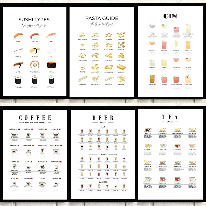 Coffee Tea Picture - لوحات فنية حديثة لتزيين الجدران، ملصقات